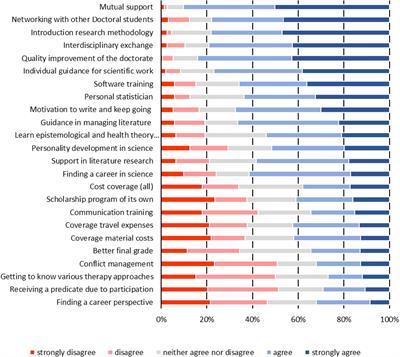 Expectations of doctoral students in the field of medicine and health sciences towards a graduate school: an online cross-sectional survey in Germany